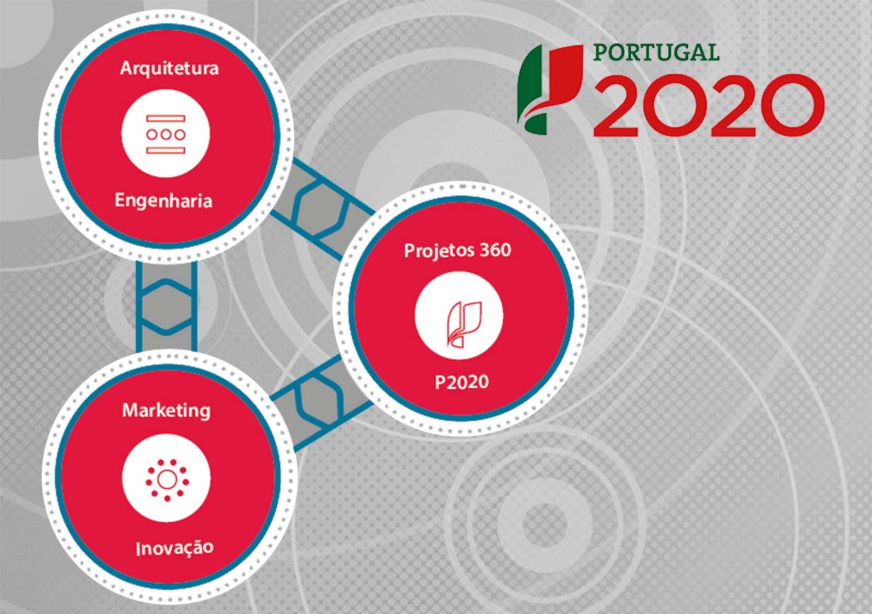 Programa Portugal 2020